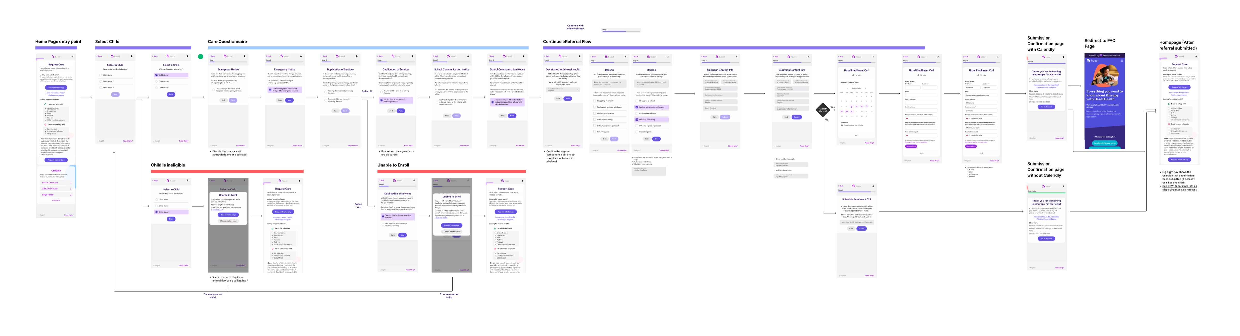 Guardian referral flow mapping the primary journey alongside eligibility, duplicate-service, enrollment, scheduling, and confirmation states.