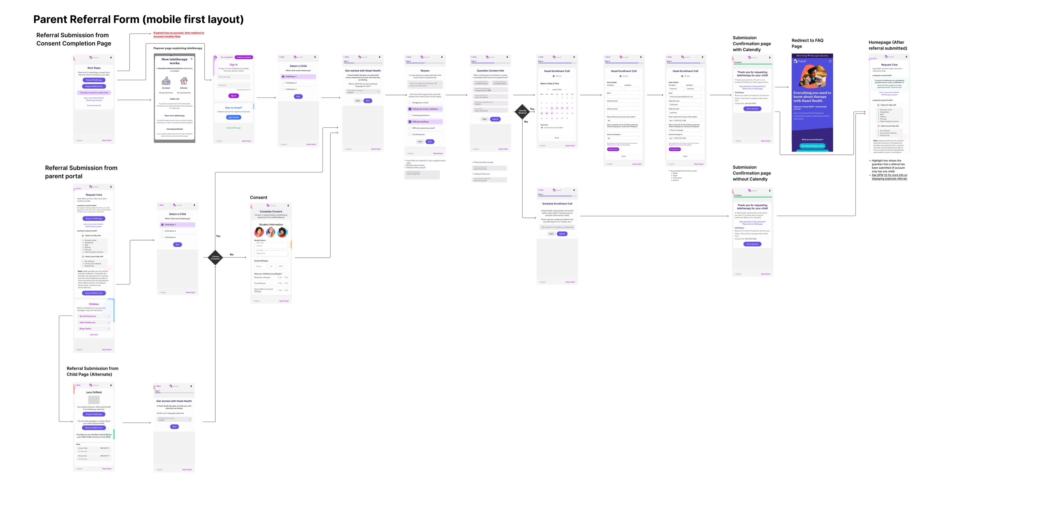 End-to-end parent referral form showing child selection, consent, referral, scheduling, confirmation, and follow-up across the mobile-first Hazel experience.