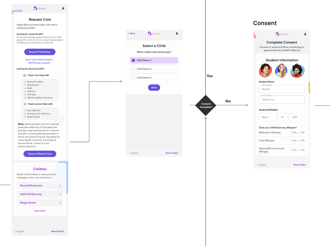 Detailed referral and consent flow showing Request Care, child selection, the consent decision, and consent completion.