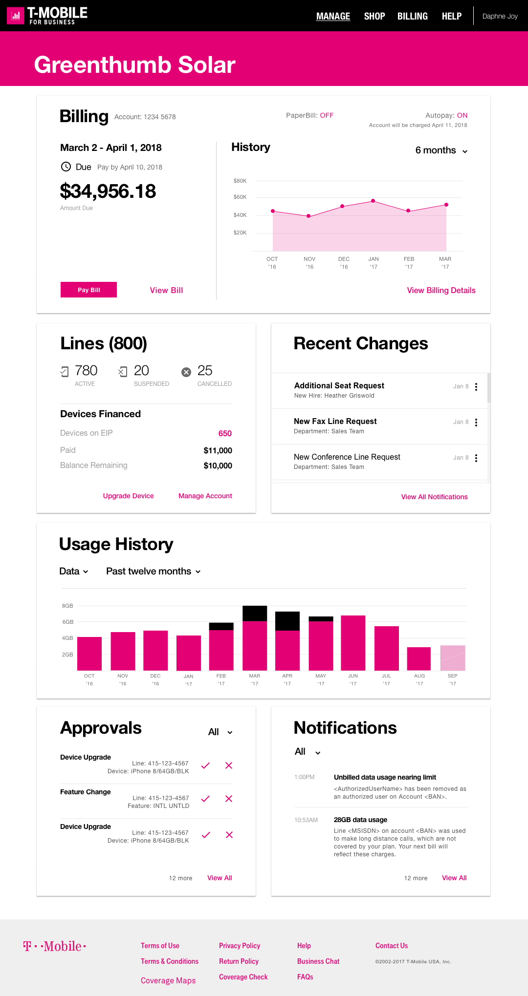T-Mobile business administration dashboard showing billing, lines, usage, approvals, notifications, and recent changes.